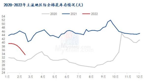 Mysteel解读：郑棉回归震荡行情 重点关注订单情况