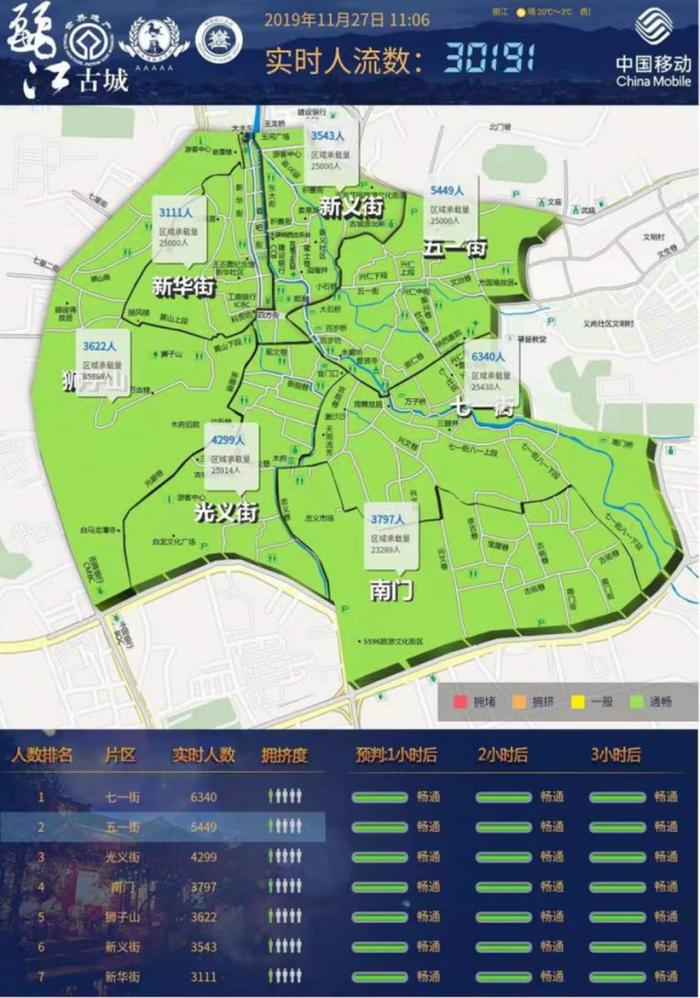 丽江市丽江古城“智慧小镇”数字化转型实践