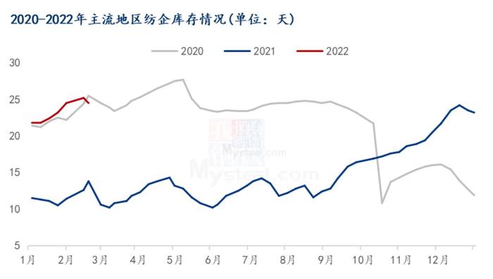 Mysteel解读：郑棉回归震荡行情 重点关注订单情况