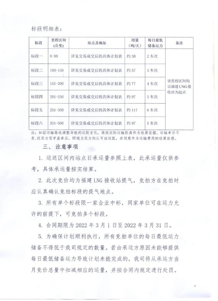 关于福建中闽物流有限公司开展2022年3月LNG运力竞价交易公告