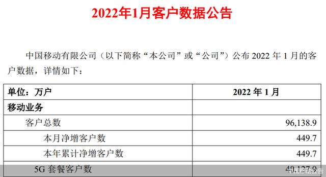 中国移动1月5G用户数累计达4亿户