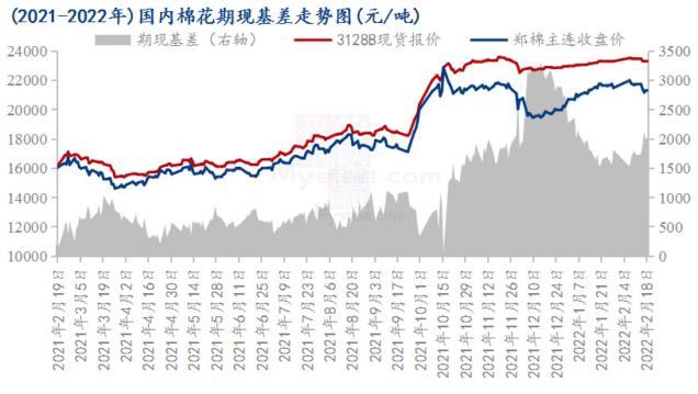 Mysteel解读：郑棉回归震荡行情 重点关注订单情况