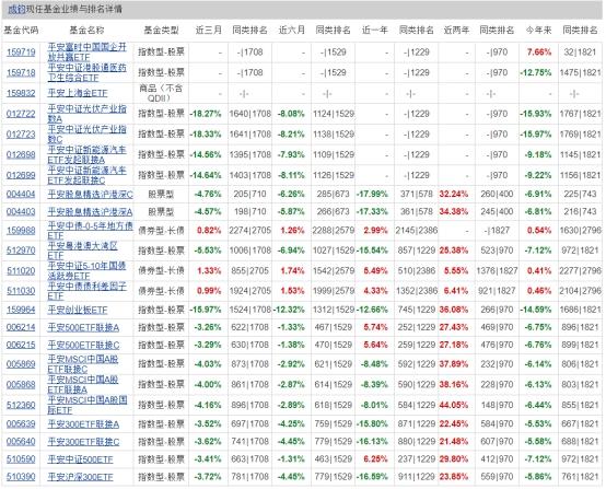 平安中证港股通消费ETF成开年第3例募集失败基金