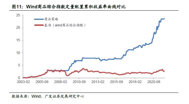 广发金工 | 宏观因子到资产价格传导路径的定量研究：量化资产配置研究之二十一