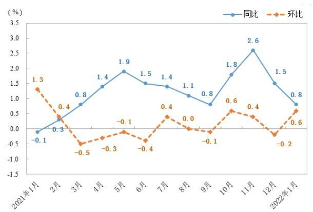 海岱财评｜开年首月CPI、PPI同比涨幅双回落，物价走势怎么看？