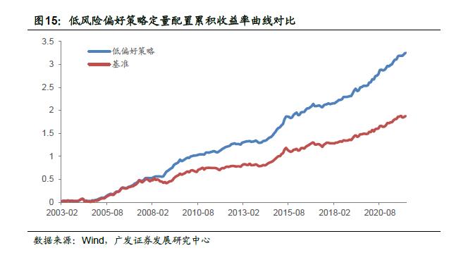 广发金工 | 宏观因子到资产价格传导路径的定量研究：量化资产配置研究之二十一