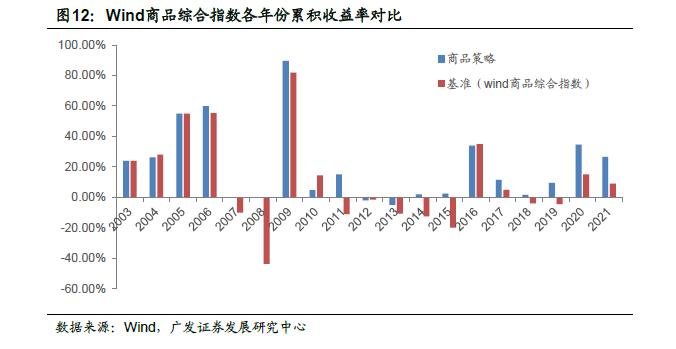 广发金工 | 宏观因子到资产价格传导路径的定量研究：量化资产配置研究之二十一