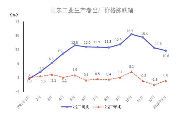 海岱财评｜开年首月CPI、PPI同比涨幅双回落，物价走势怎么看？