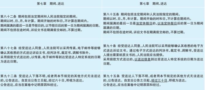 《中华人民共和国民事诉讼法》新旧条文对照（涉及政府采购内容）