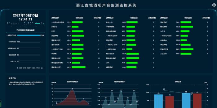 丽江市丽江古城“智慧小镇”数字化转型实践