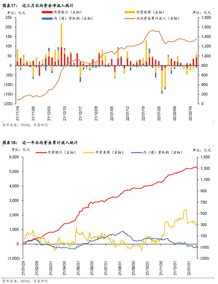 华泰证券：今年以来绩优权益基金有什么特点？