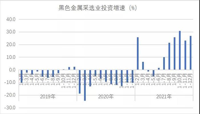 2021年钢铁行业产能产量“双控”成效分析