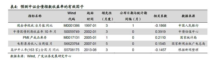 广发金工 | 宏观因子到资产价格传导路径的定量研究：量化资产配置研究之二十一