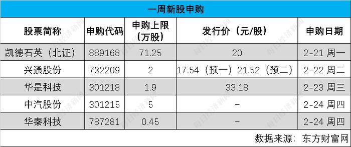 每经IPO周报第49期|周过会率90%，秦森园林主动撤回背后有玄机  本周“打新”市场标的质量如何？