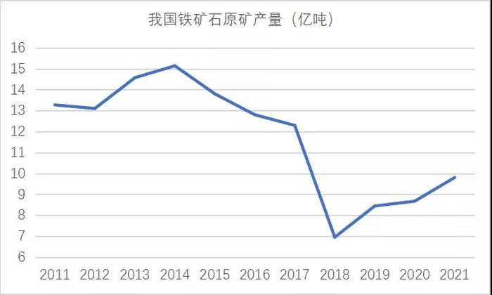 2021年钢铁行业产能产量“双控”成效分析