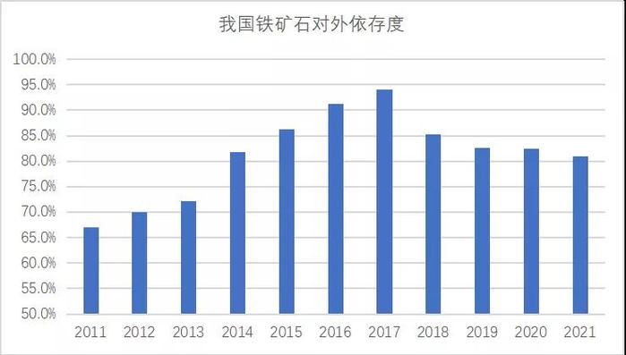 2021年钢铁行业产能产量“双控”成效分析