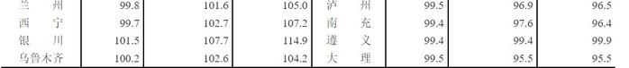 国家统计局：1月各线城市新建商品住宅和二手住宅销售价格环比上涨或降幅收窄 环比下降城市个数减少