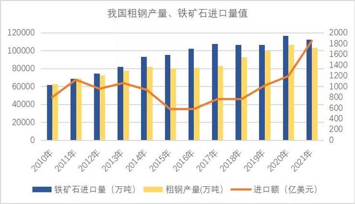 2021年钢铁行业产能产量“双控”成效分析