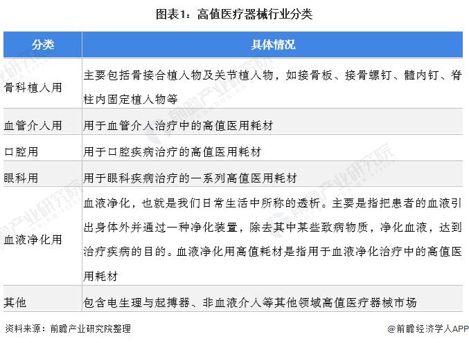 一文带你看2022年中国电生理与起搏器类高值医疗器械市场规模及竞争格局 国产化程度较低【组图】