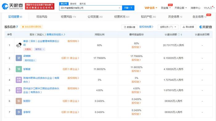 千元饮品公司因经营过期食品被罚 喜茶为最大股东