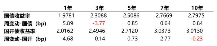 市场周报 | 蜂巢基金：权益市场上周波动较大，低开高走，各大指数收红，风格偏成长，大盘股略占优