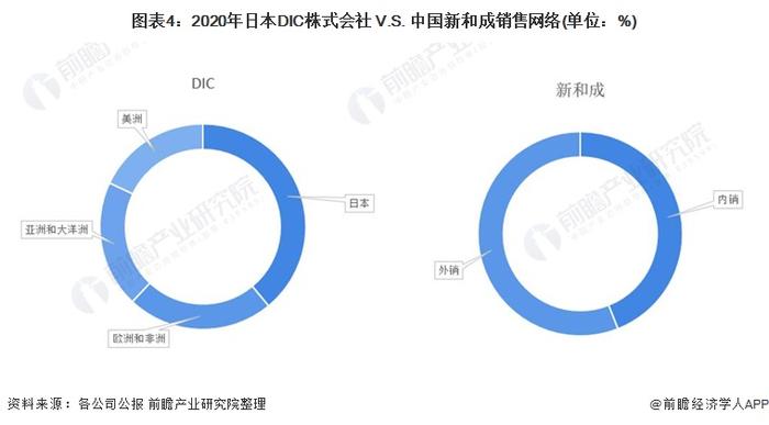 干货！2022年中日聚苯硫醚(PPS)行业龙头企业对比——日本DIC VS 中国新和成