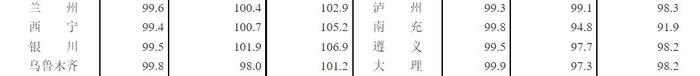 国家统计局：1月各线城市新建商品住宅和二手住宅销售价格环比上涨或降幅收窄 环比下降城市个数减少