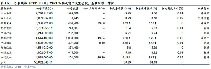 华泰证券：今年以来绩优权益基金有什么特点？