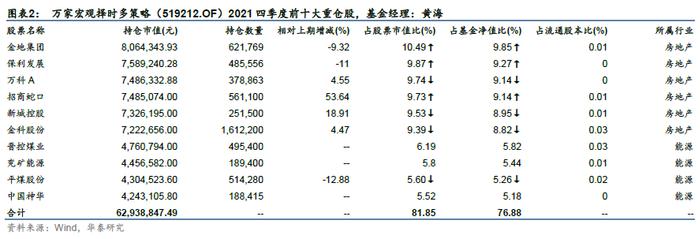 华泰证券：今年以来绩优权益基金有什么特点？