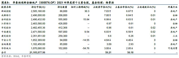 华泰证券：今年以来绩优权益基金有什么特点？