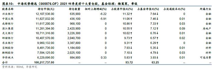 华泰证券：今年以来绩优权益基金有什么特点？