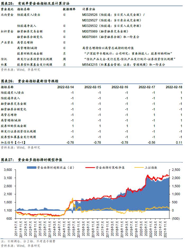 华泰证券：今年以来绩优权益基金有什么特点？