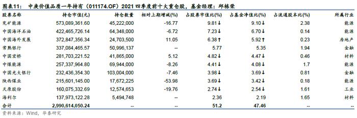 华泰证券：今年以来绩优权益基金有什么特点？