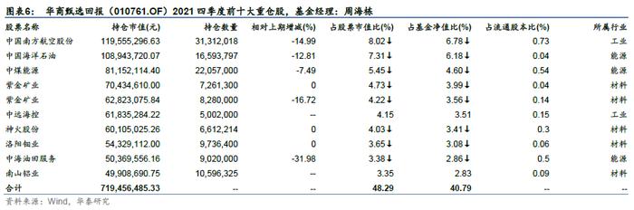 华泰证券：今年以来绩优权益基金有什么特点？