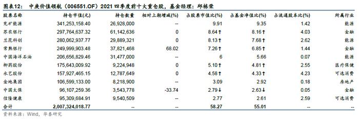 华泰证券：今年以来绩优权益基金有什么特点？