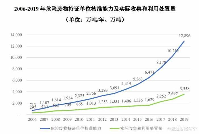 危废行业整合期迎难而上，丛麟环保是“押注”还是底气？