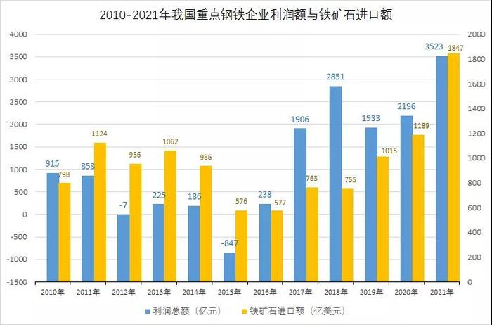 2021年钢铁行业产能产量“双控”成效分析