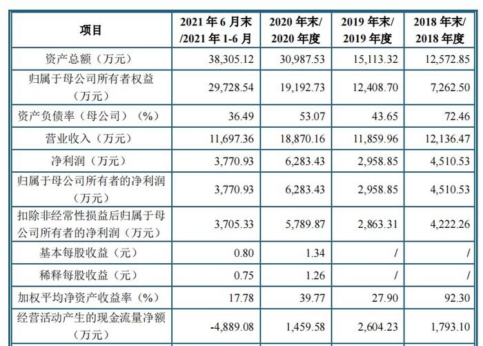 思林杰科技闯关科创板：依赖苹果产业链公司，应收账款余额占营收比例高达160%