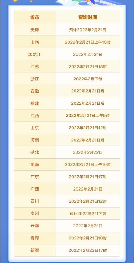 2022考研初试成绩查询时间汇总 考研成绩查询入口分享