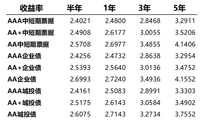 市场周报 | 蜂巢基金：权益市场上周波动较大，低开高走，各大指数收红，风格偏成长，大盘股略占优