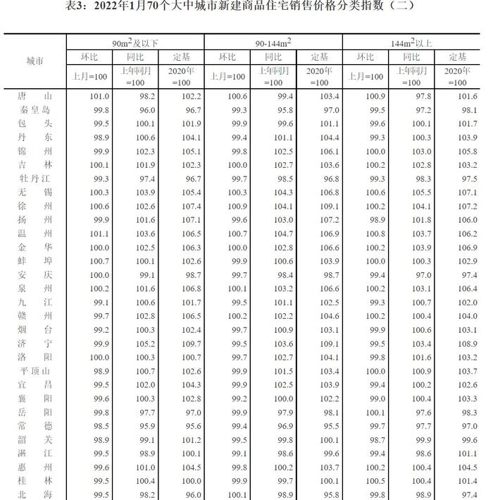 国家统计局：1月各线城市新建商品住宅和二手住宅销售价格环比上涨或降幅收窄 环比下降城市个数减少