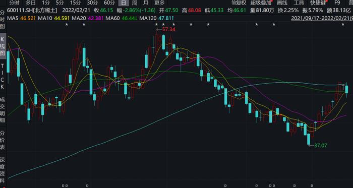 6万亿板块起飞，“东数西算”股民最高赚超10万。机构最新持仓曝光，QFII新进持有两家中药股，这家业绩暴涨化工股成社保基金新宠