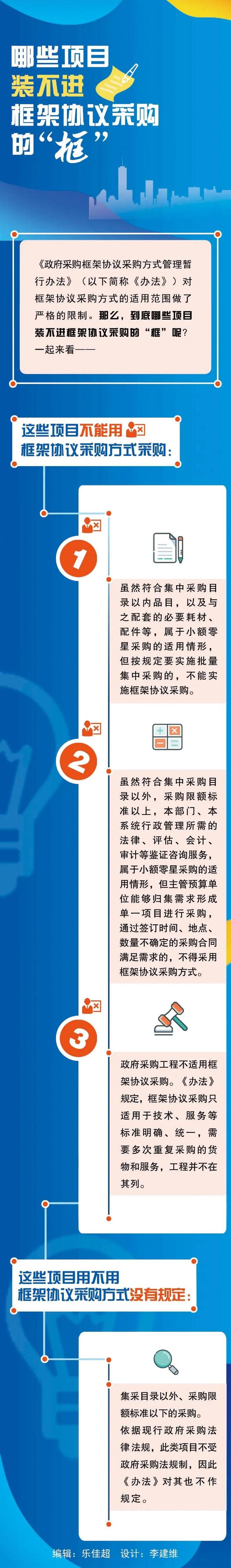 【按图索策】哪些项目装不进框架协议采购的“框”