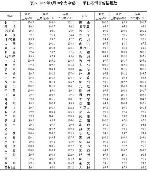 最新70城房价出炉！银川环比涨1.5%领跑，快来看看你家是涨还是降