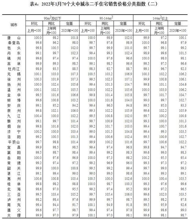 最新70城房价出炉！银川环比涨1.5%领跑，快来看看你家是涨还是降