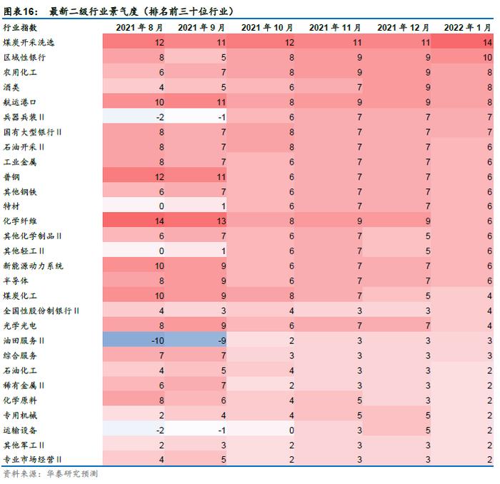 华泰证券：今年以来绩优权益基金有什么特点？