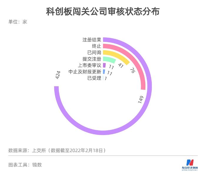 每经IPO周报第49期|周过会率90%，秦森园林主动撤回背后有玄机  本周“打新”市场标的质量如何？