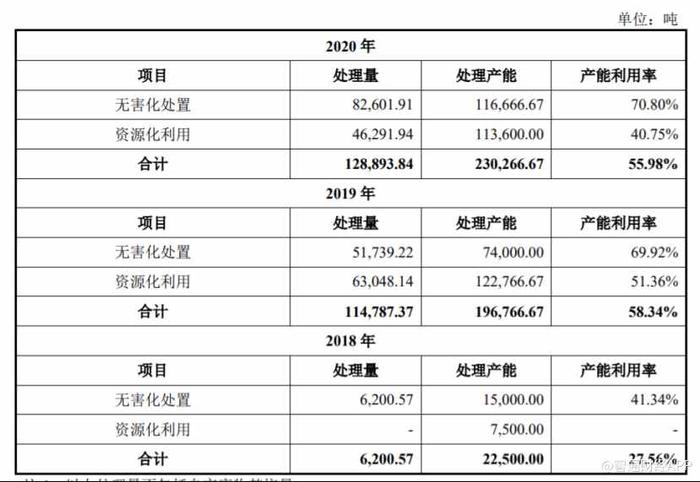 危废行业整合期迎难而上，丛麟环保是“押注”还是底气？