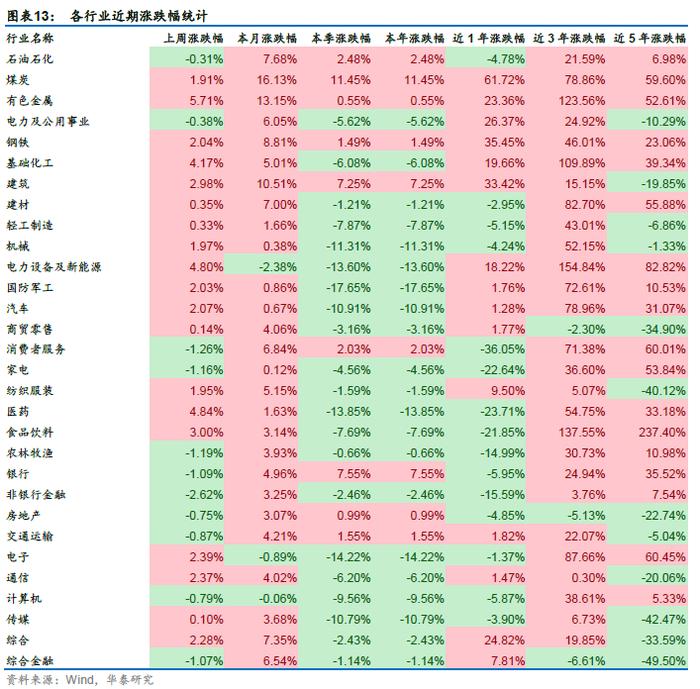 华泰证券：今年以来绩优权益基金有什么特点？