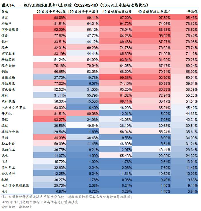 华泰证券：今年以来绩优权益基金有什么特点？